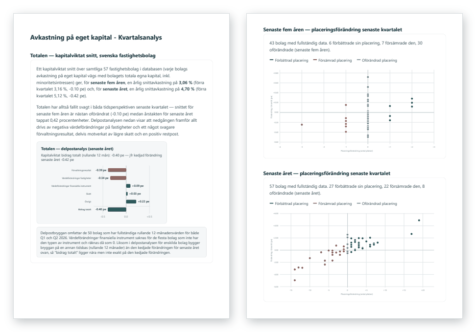Två sidor ur exempelrapporten för Q2 2026: avkastning på eget kapital för svenska fastighetsbolag, med diagram